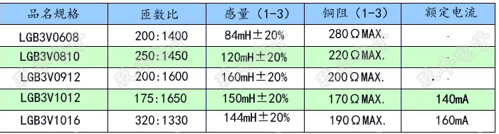 常见三脚插件工字电感