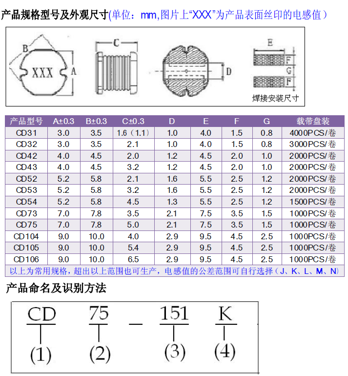 CD贴片电感