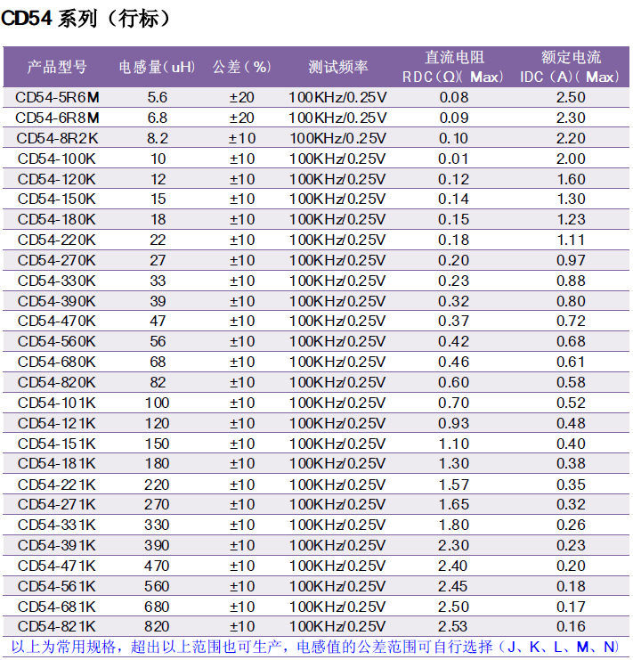 CD54电感