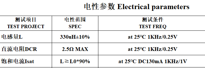 色码电感参数