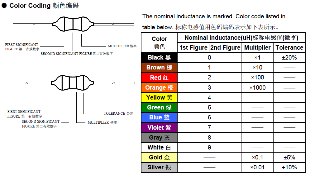 色码/色环电感编码规则