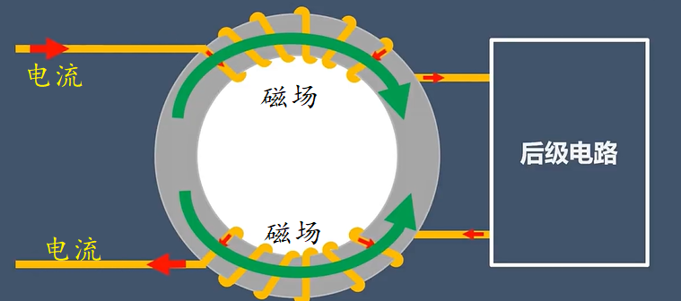 磁环电感