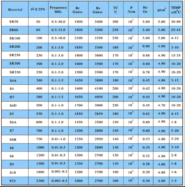 镍芯磁环材质表